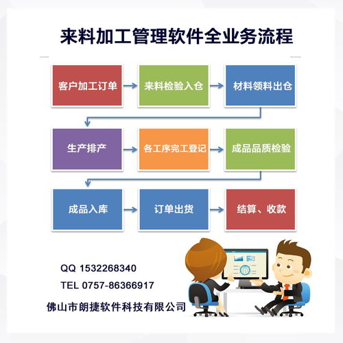 來料加工廠加工進度管理軟件 提升效率與透明度的數(shù)字化解決方案