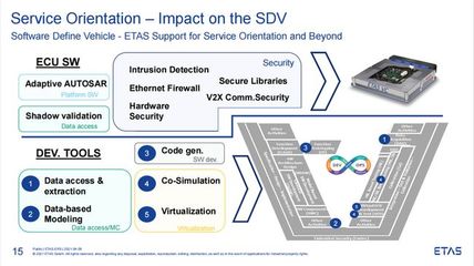 ETAS湯易 面向軟件定義汽車，以基礎軟件與應用服務構建未來之基