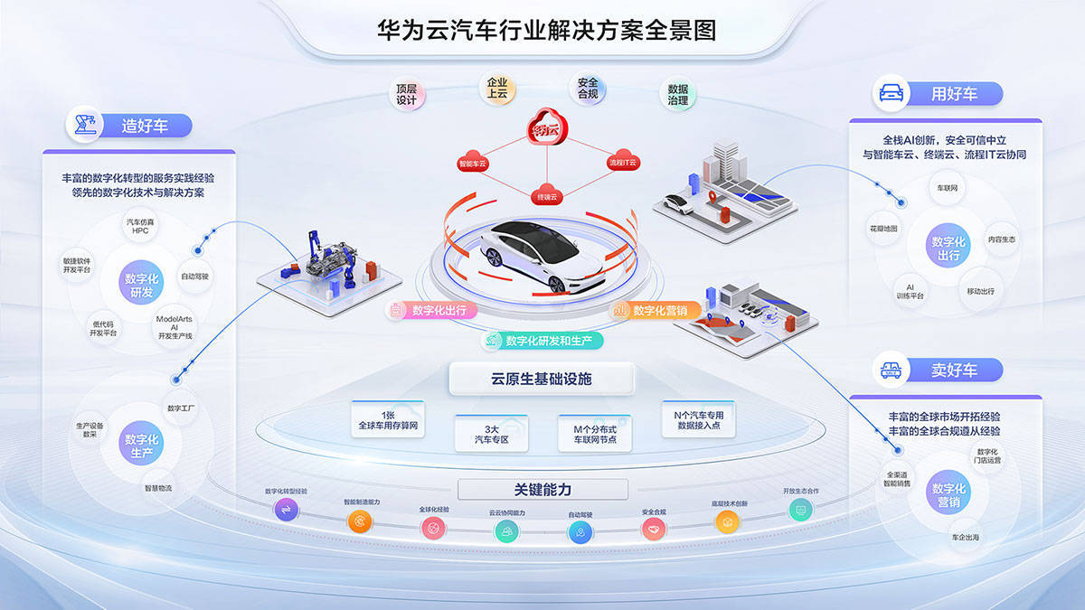 軟件定義汽車 重塑產(chǎn)業(yè)格局，開(kāi)啟個(gè)性化出行服務(wù)新紀(jì)元