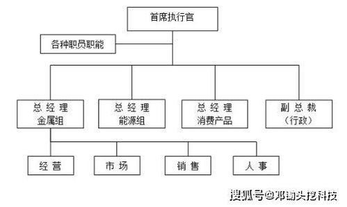 基礎(chǔ)軟件服務(wù)中，為何B端產(chǎn)品協(xié)作團(tuán)隊(duì)的組織架構(gòu)如此關(guān)鍵？