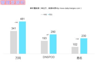 積木式與鏈條式 B端應(yīng)用軟件服務(wù)的雙螺旋思維