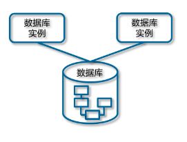 一幅長(zhǎng)文細(xì)學(xué)GaussDB（二） 數(shù)據(jù)庫基礎(chǔ)知識(shí)與計(jì)算機(jī)系統(tǒng)服務(wù)
