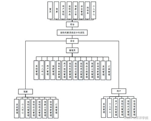 計算機畢業(yè)設(shè)計 SSM寵物托管系統(tǒng)設(shè)計與實現(xiàn)（附源碼IS2039）——新手必備指南