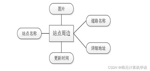 基于SSM框架的城市智慧地鐵管理系統(tǒng)設(shè)計與實現(xiàn)