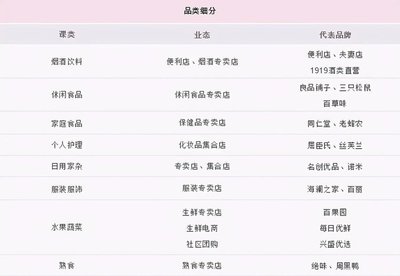 火鍋食材 不可或缺的日常剛需，還是被過度包裝的“皇帝新衣”？